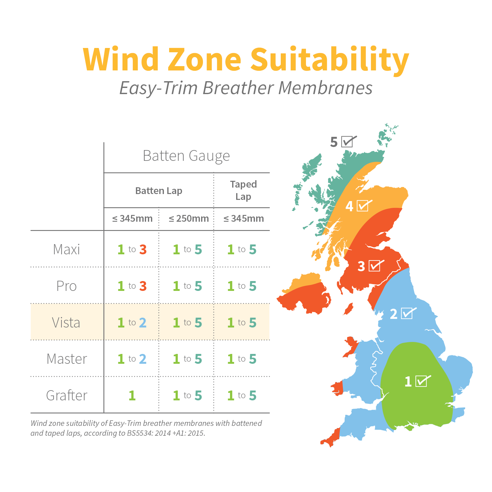 Wind Zone Suitability of Easy-Trim Vista 162 Breather Membrane Roofing Felt