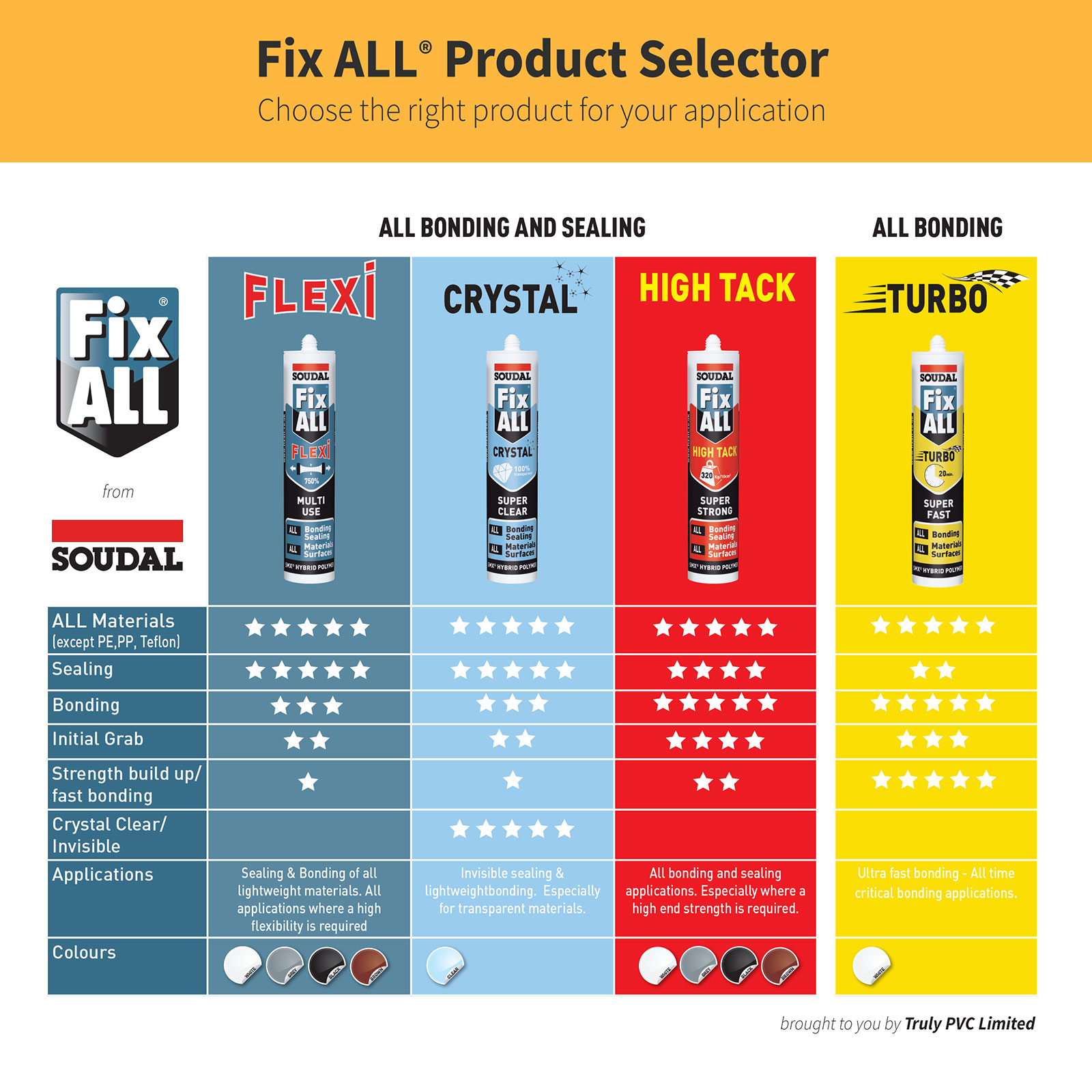 Soudal Fix ALL Product Selector Flexi Crystal Turbo and High Tack