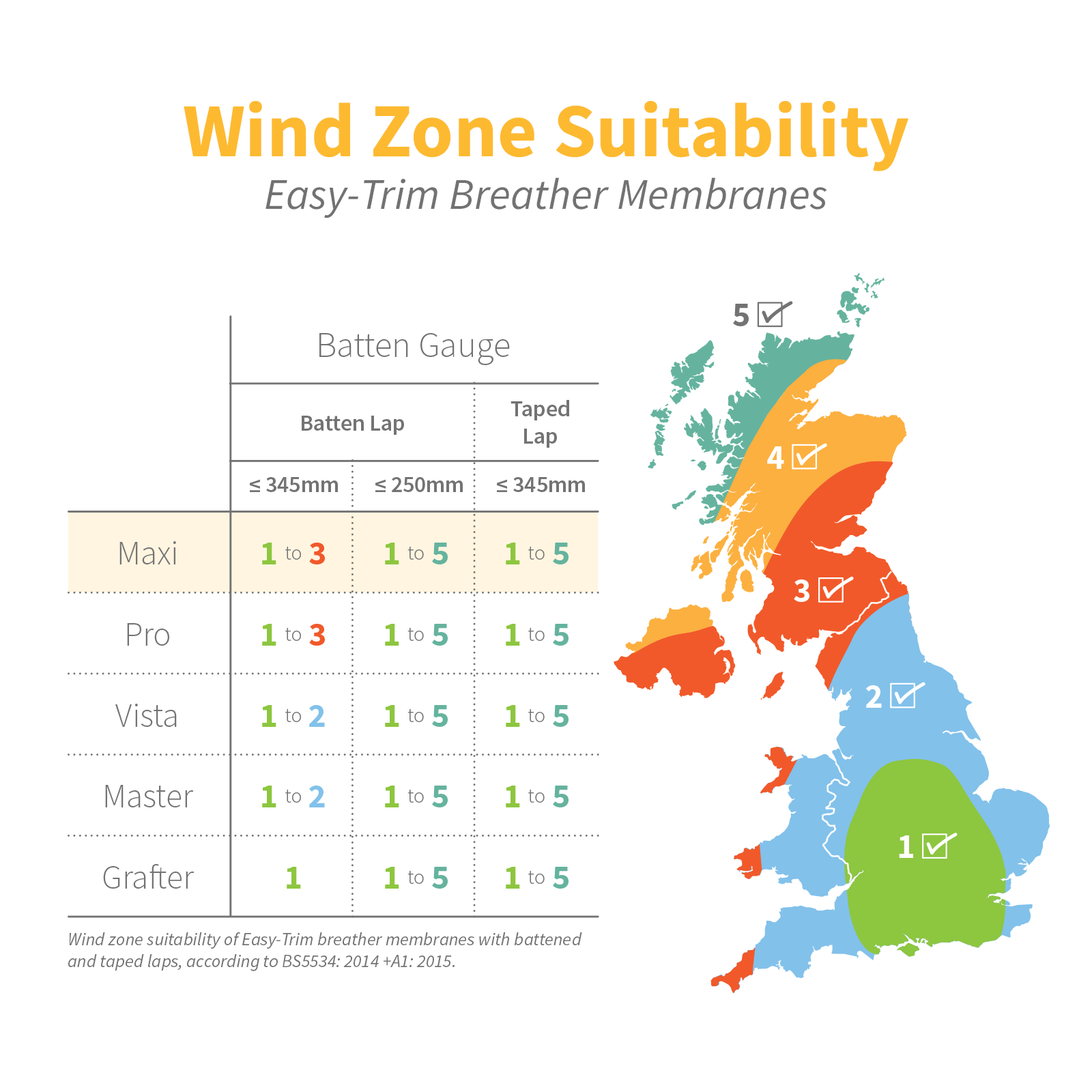 Wind Zone Suitability for Easy-Trim Maxi 132 Breather Membrane Roofing Felt