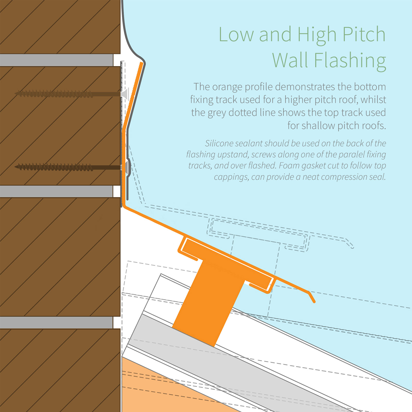 Low and High Pitch Use of Lean-to Roof Aluminium Wall Flashing Trim