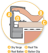 Klober Uni-Click Dry Verge Roof Kit