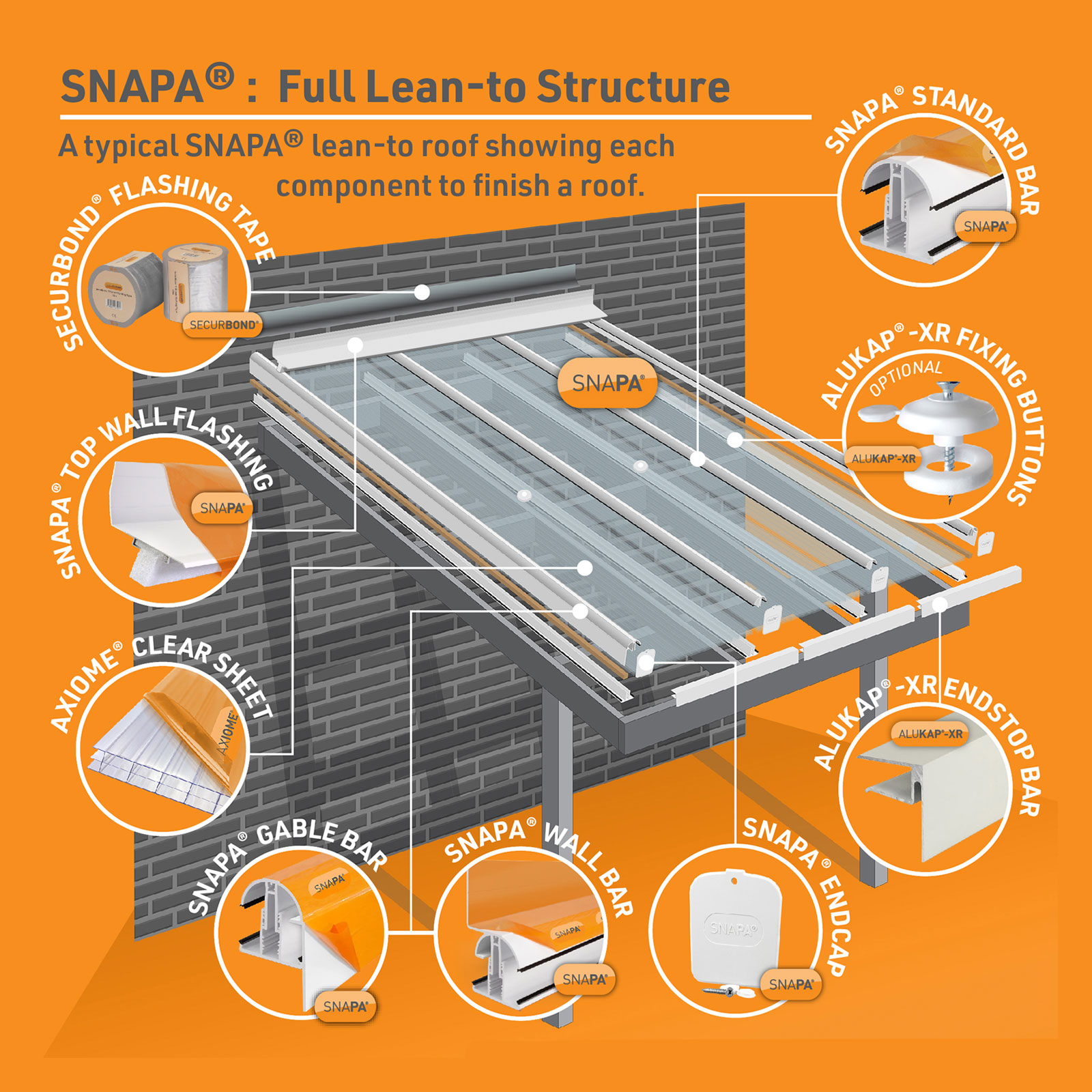 Range of SNAPA Snap-Fix Push-Fit Roof Glazing System