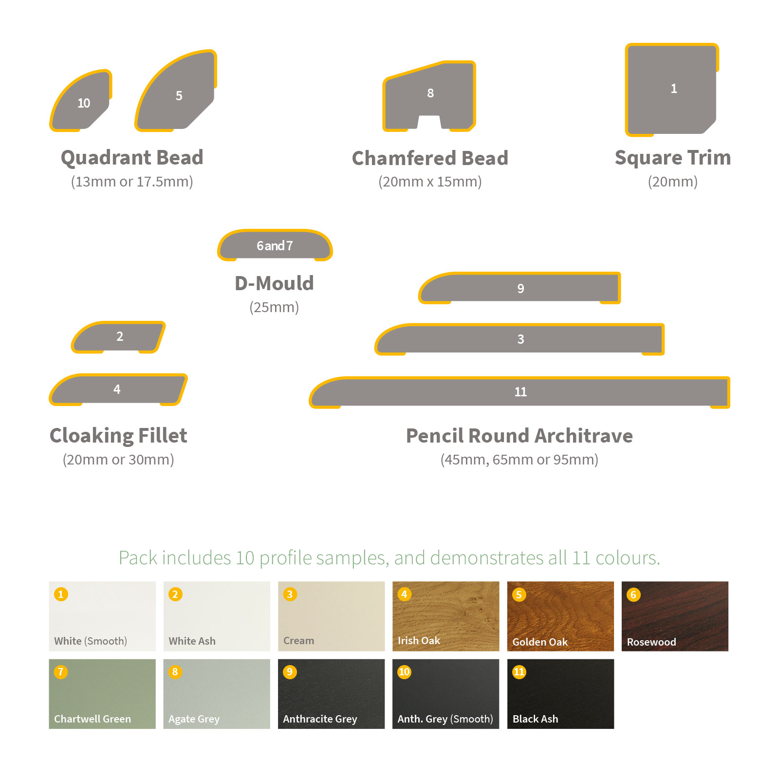 Contents of UPVC Window & Door Finishing Trim Sample Pack